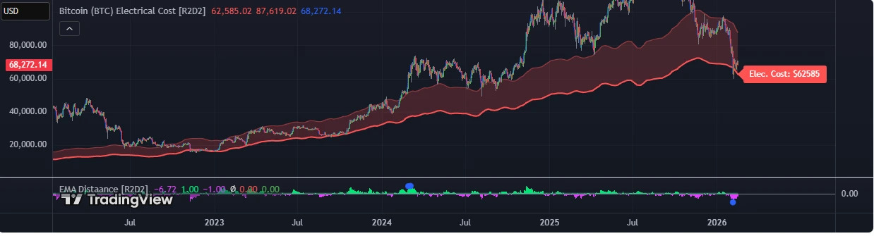 btc mining cost and bitcoin price