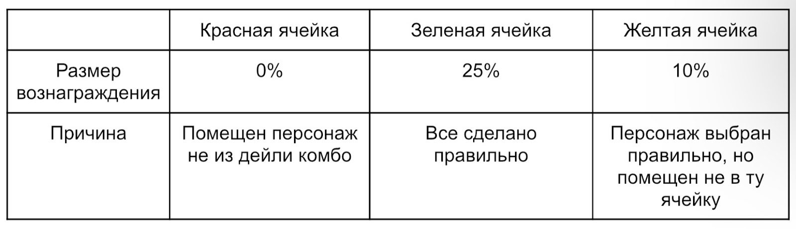 дейли комбо пиксельтаб 23 ноября