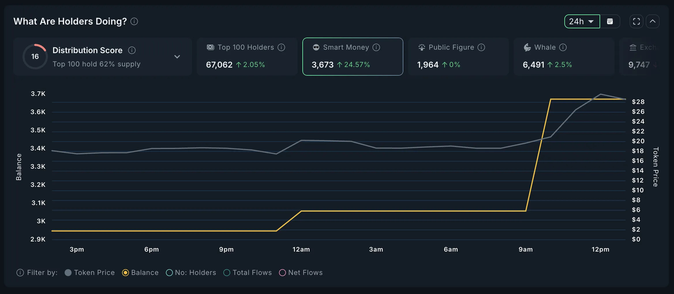 toly-smart-money-analysis