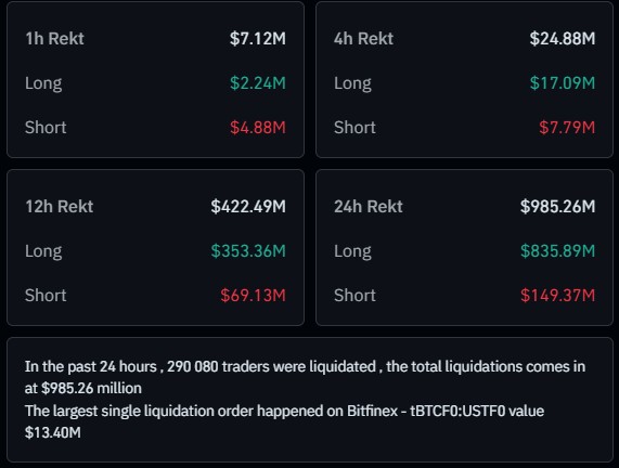 coinglass luquidation stats