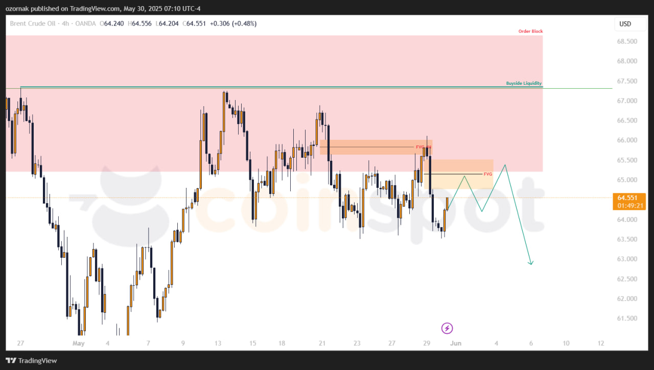 Прогноз по BRENT: нисходящий сценарий подтвержден, цена тестирует сопротивление