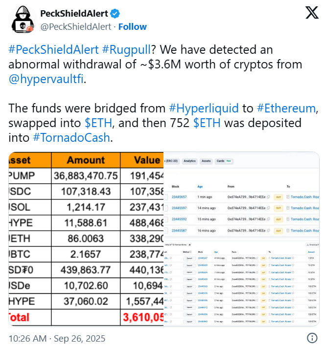 Аналитики компании PeckShield первыми сообщили о транзакции, в ходе которой средства переместили в Ethereum, а затем отправили в Tornado Cash.