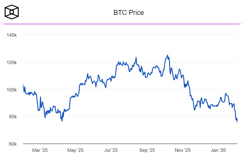 btc-price-perfomance