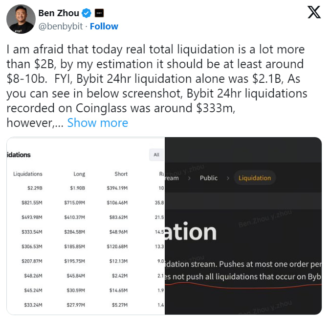 Глава Bybit: реальные ликвидации криптоактивов превысили $8 млрд