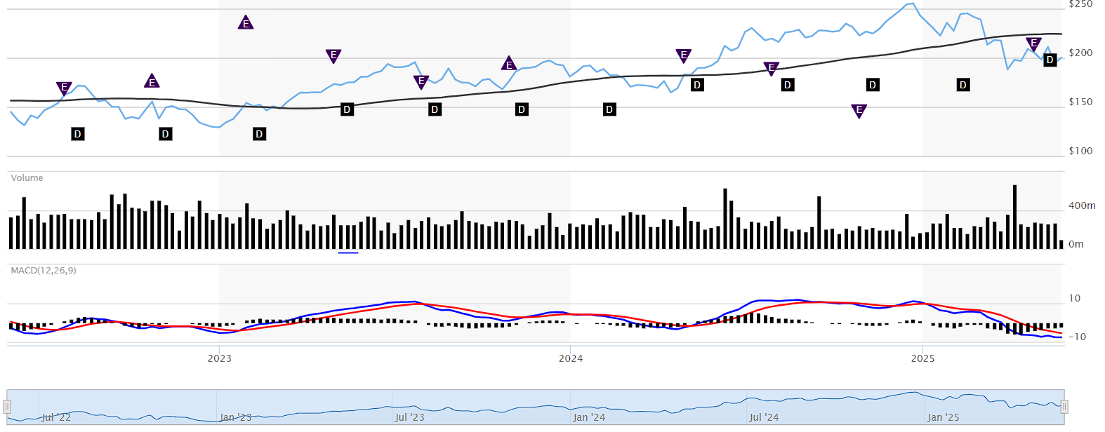 Проторговка в трейдинге