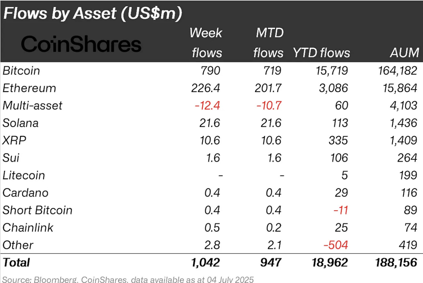 flows-by-asset-us