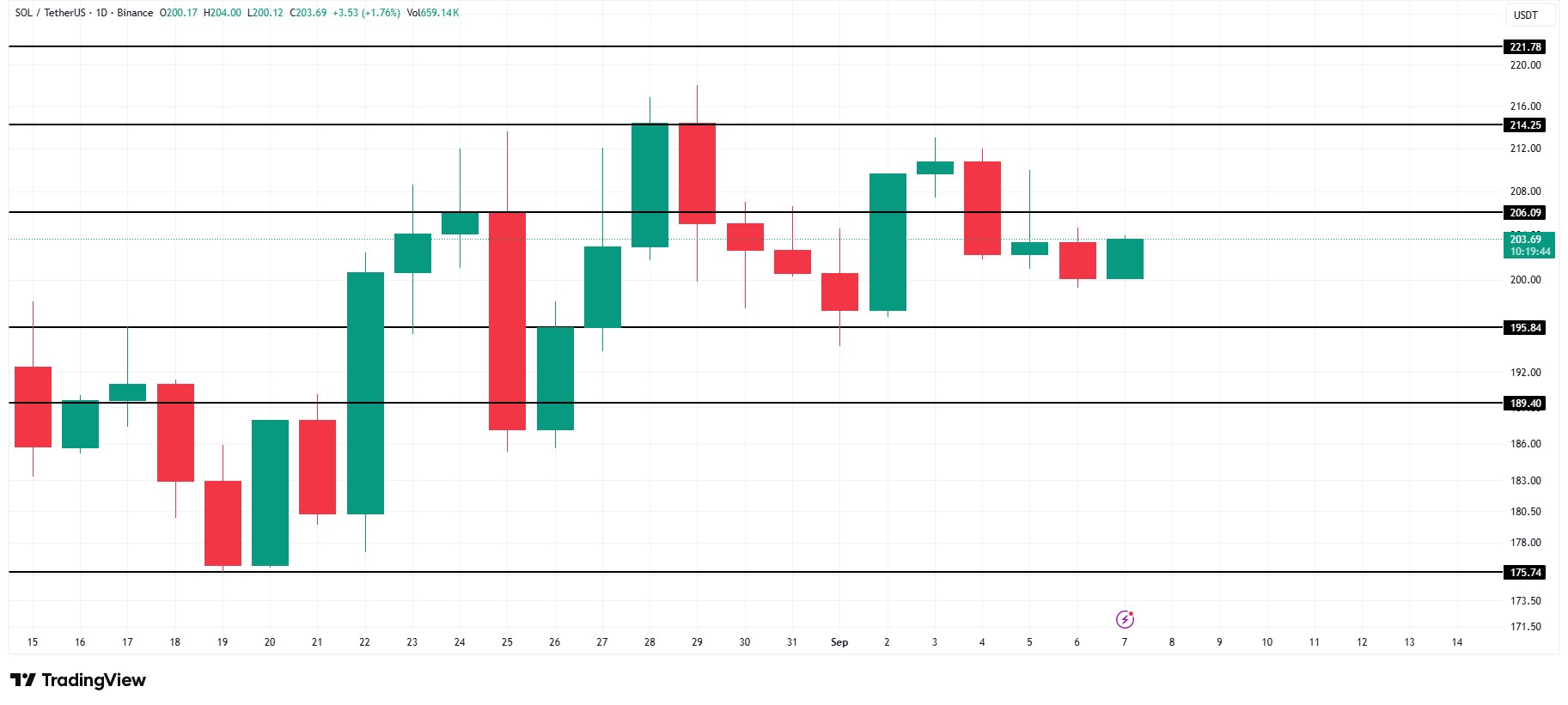 solana-price-analysis-9sep
