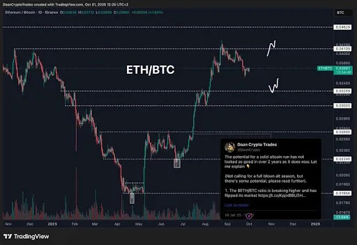 daan-crypto-trades-eth-chart-analysis
