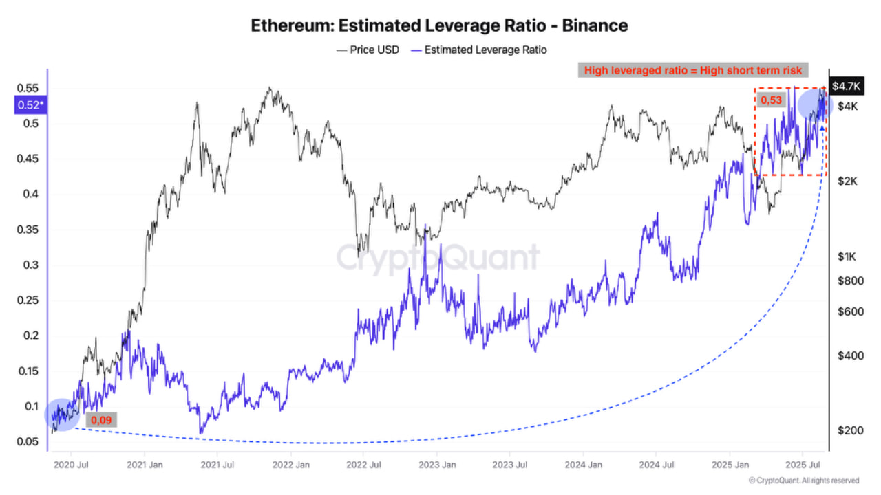 ETH восстанавливается после «ловушки понедельника», впереди $5000