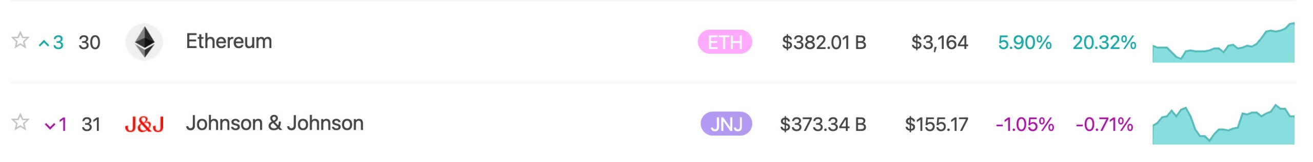 ethereum-overtakes-johnson-and-Johnson