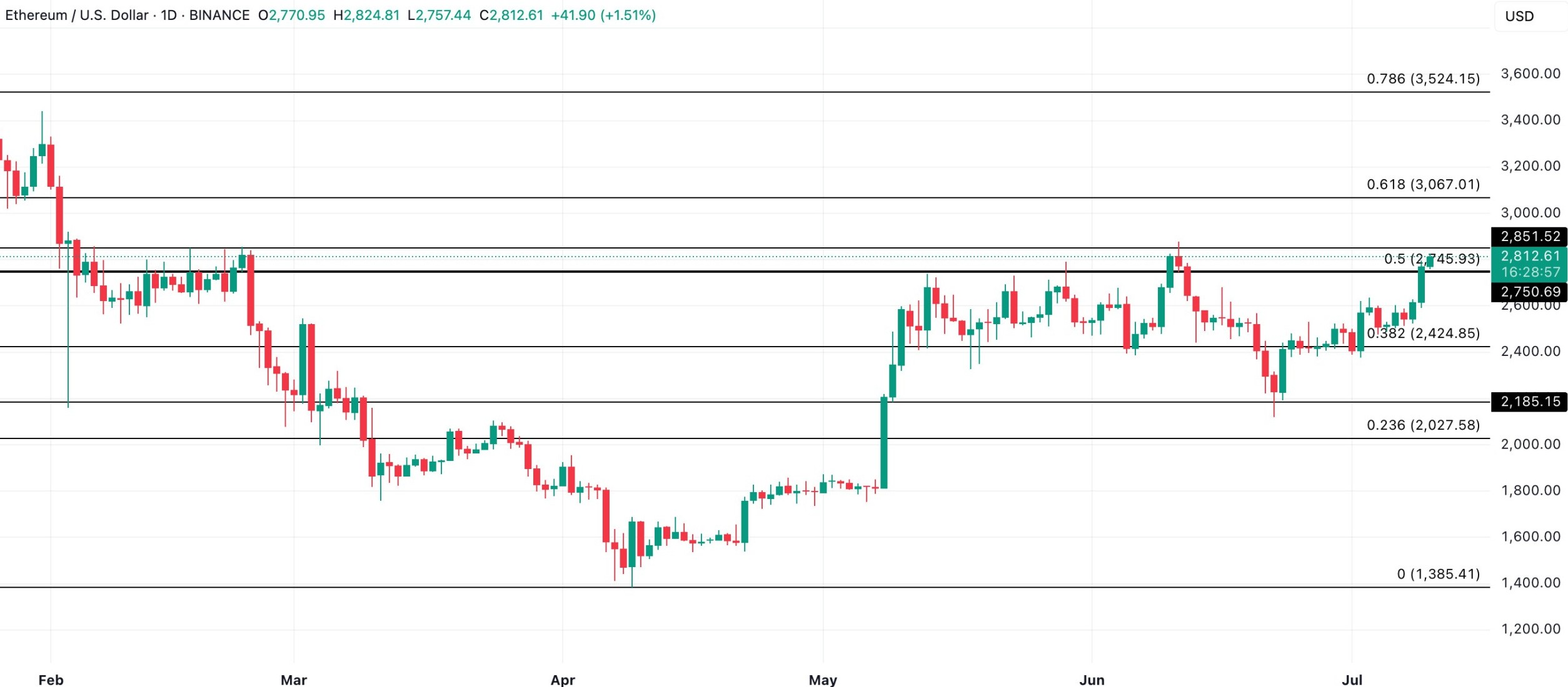 eth-price-analysis