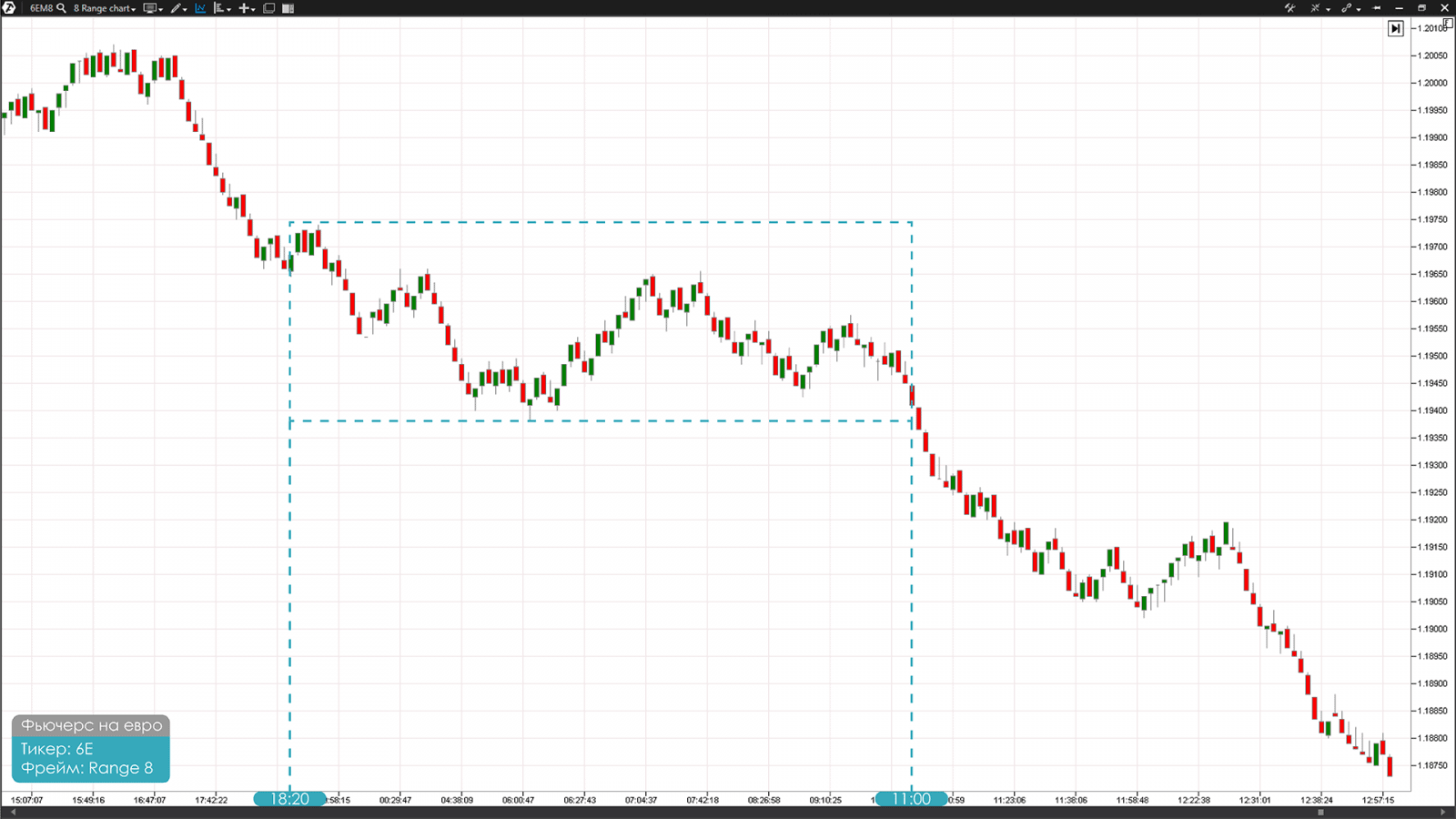 Range в трейдинге