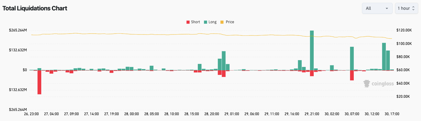 crypto-liquidations-31oct