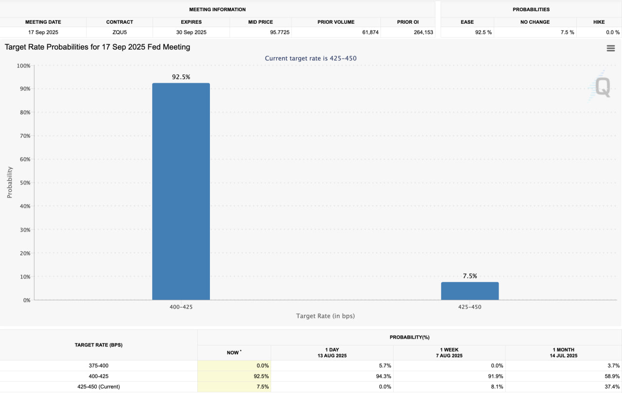 Ликвидации в криптовалютах превысили $1 млрд после неожиданного скачка PPI в США