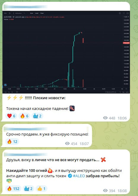 FOMO и FUD в трейдинге