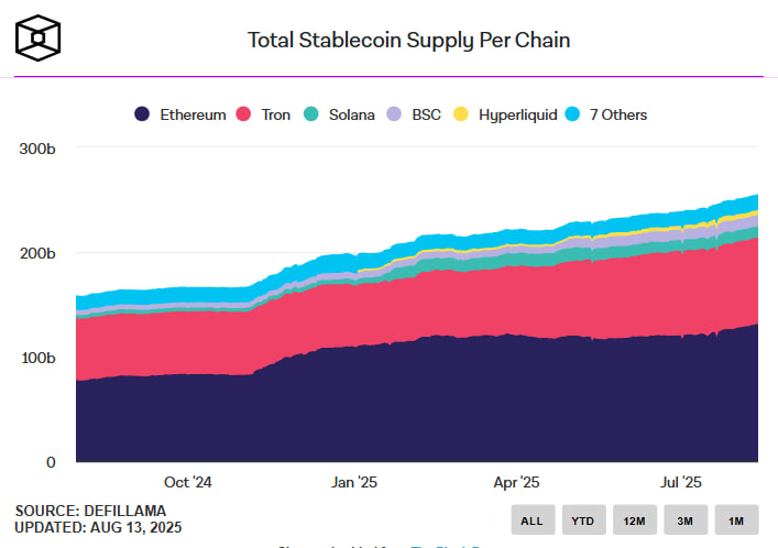 Standard Chartered повысил прогноз по Ethereum до $7 500 в 2025 году и $25 000 к 2028 году