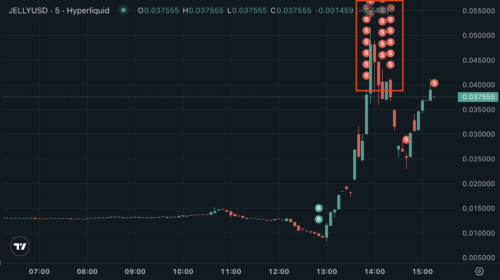 hyperliquid-exploiter-transaction