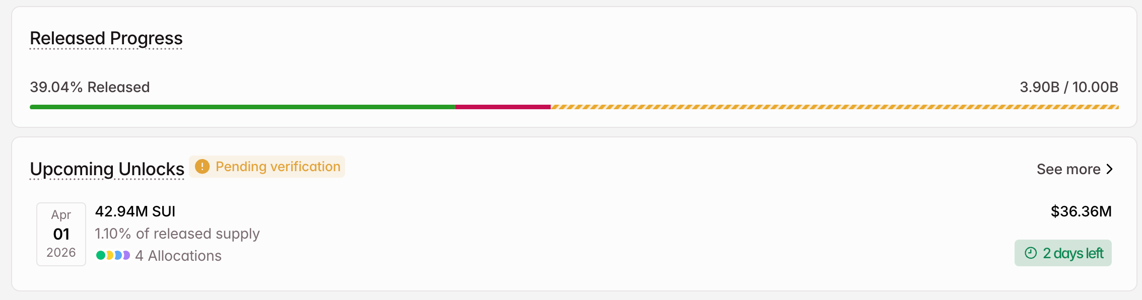 sui token unlock in april