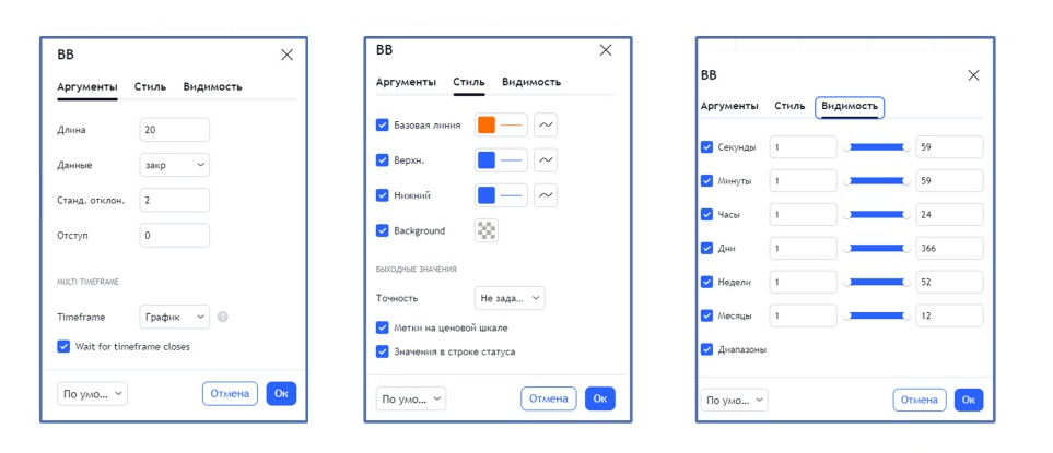 Индикатор полосы Боллинджера