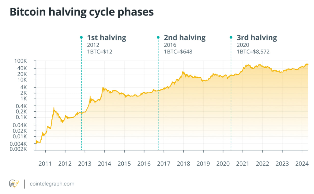 Standard Chartered ждет $135 000 за биткоин в третьем квартале — ETF и корпорации меняют правила