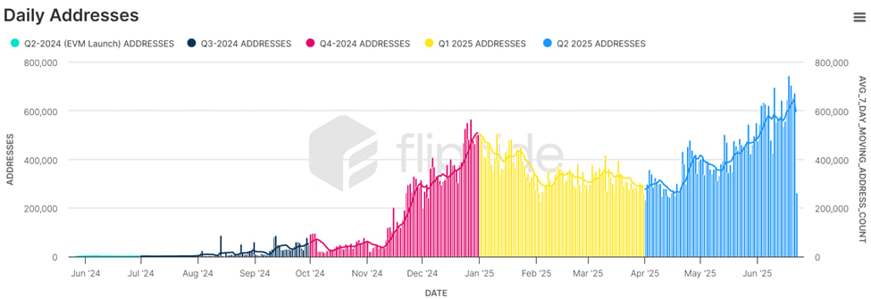 Как SEI вырос на 100% за июнь: факторы взрывного роста