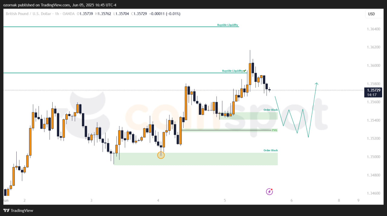 Прогноз по GBP/USD на 6 июня: первая цель достигнута, рынок корректируется