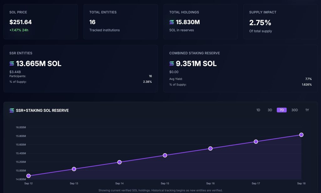 ssr-solana-statistic