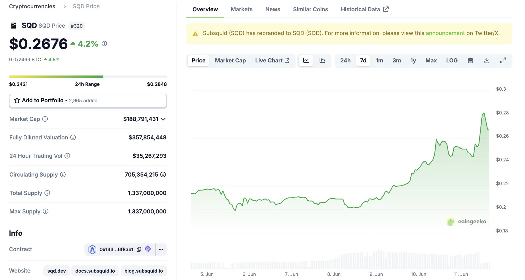sqd-price-chart-12june