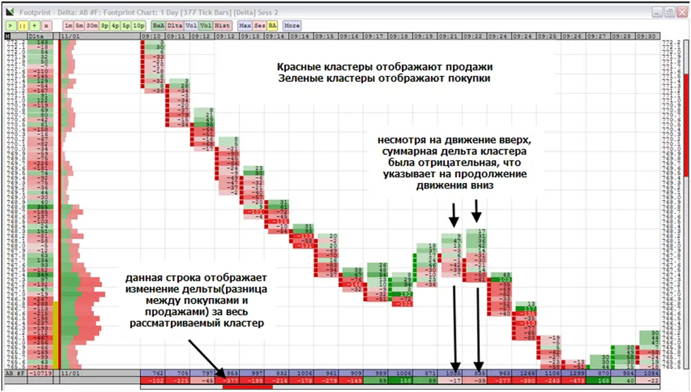 Кластерный анализ в трейдинге