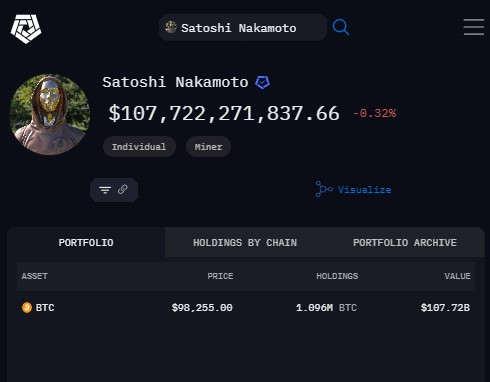 satoshi nakomoto holdings by arkham