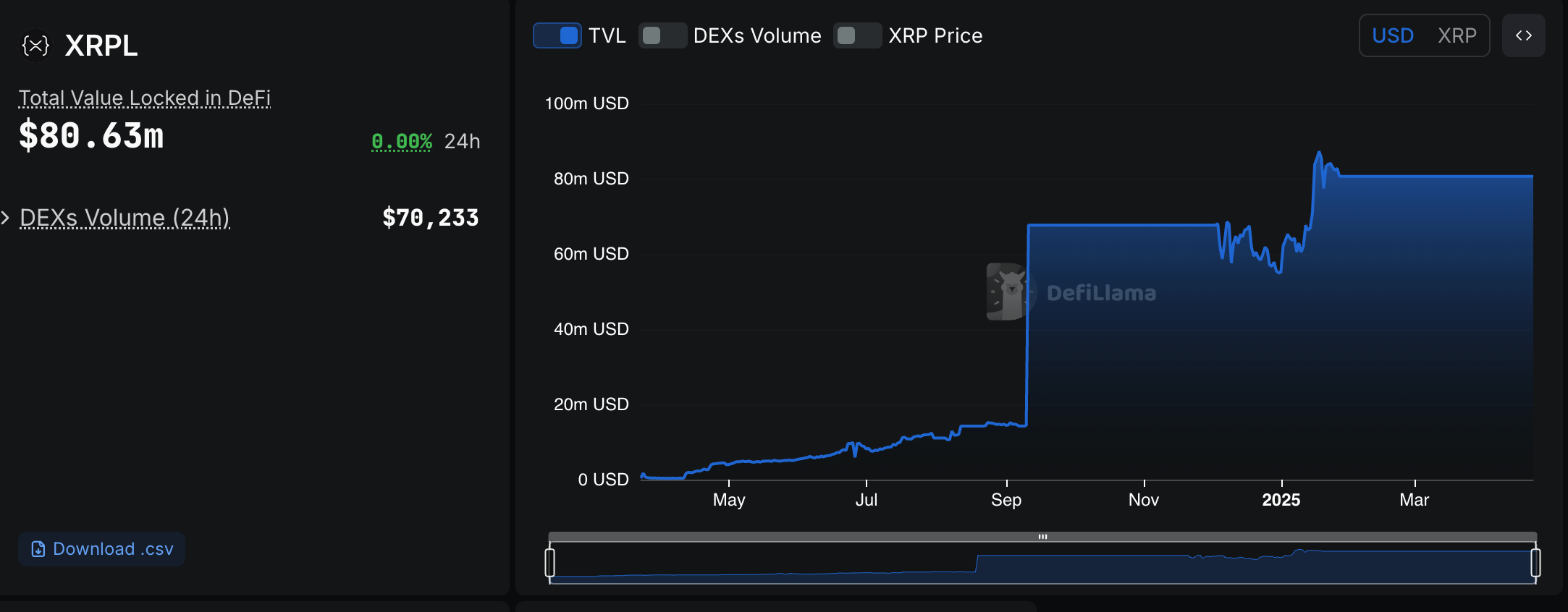 defi-assets-in-xrp-ledger