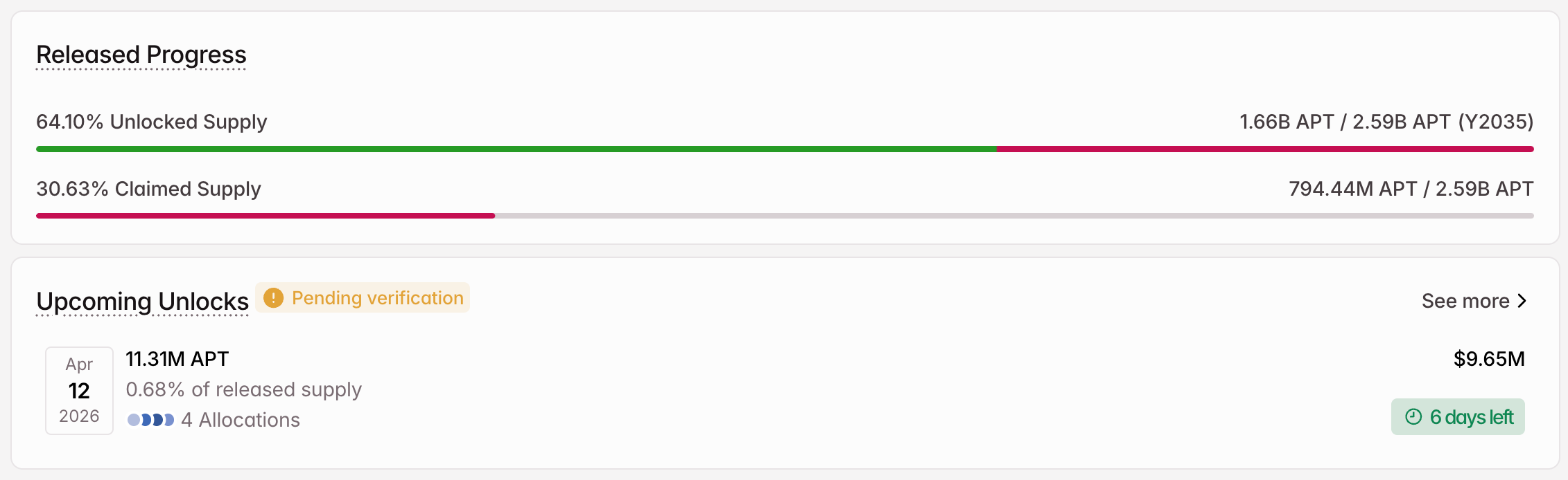 apt crypto token unlock in april