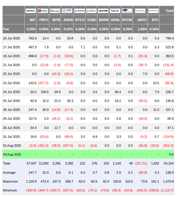 us-spot-bitcoin-etf-netflows