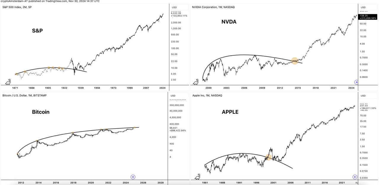 Почему альткоины не растут и чего ждать дальше? Мнение аналитика 