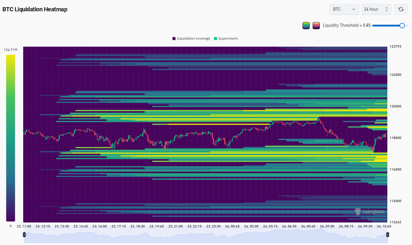 BTC liquidation heatmap (screenshot)