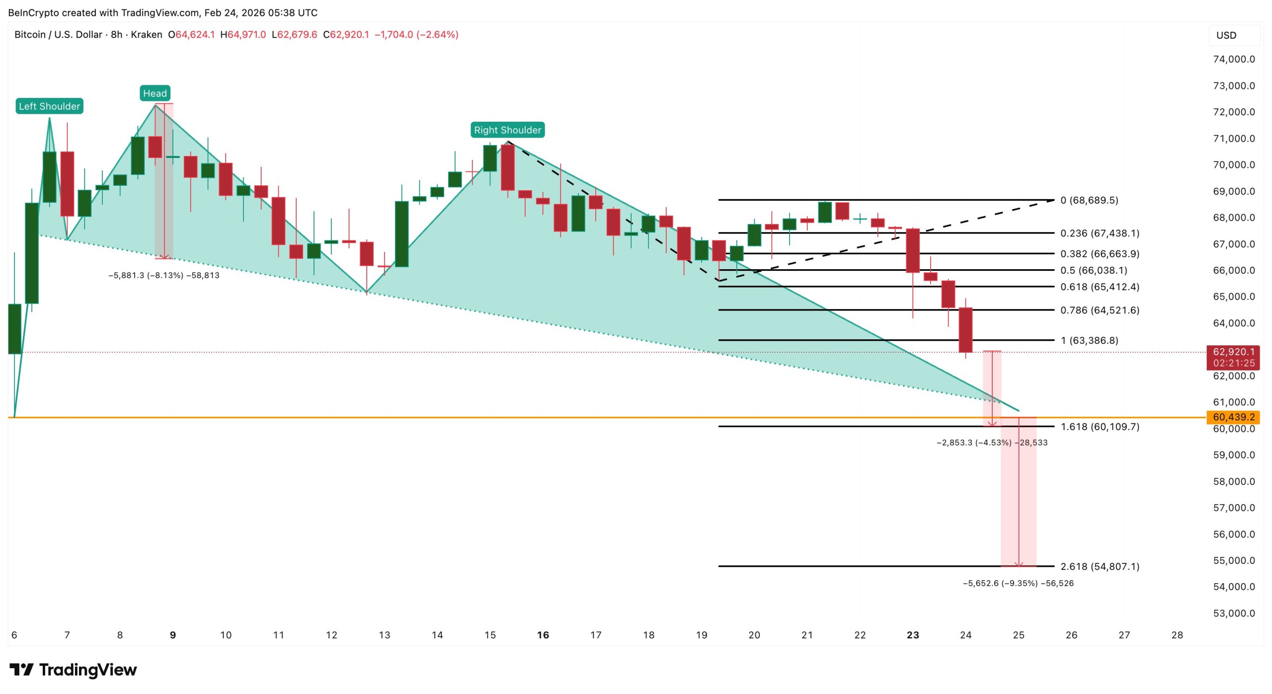 bitcoin price analysis