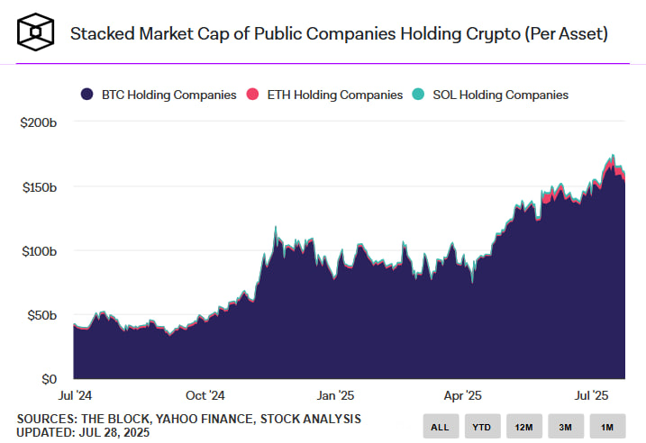 Mill City привлекает $450 млн для корпоративного трежери Sui