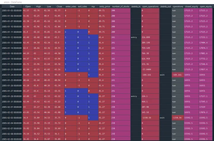 Полное руководство по бэктестингу