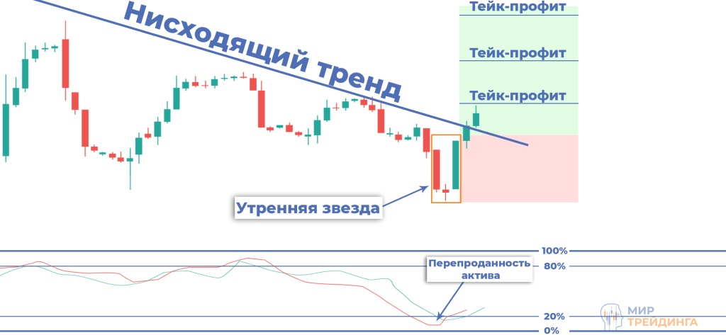 Паттерн звезда