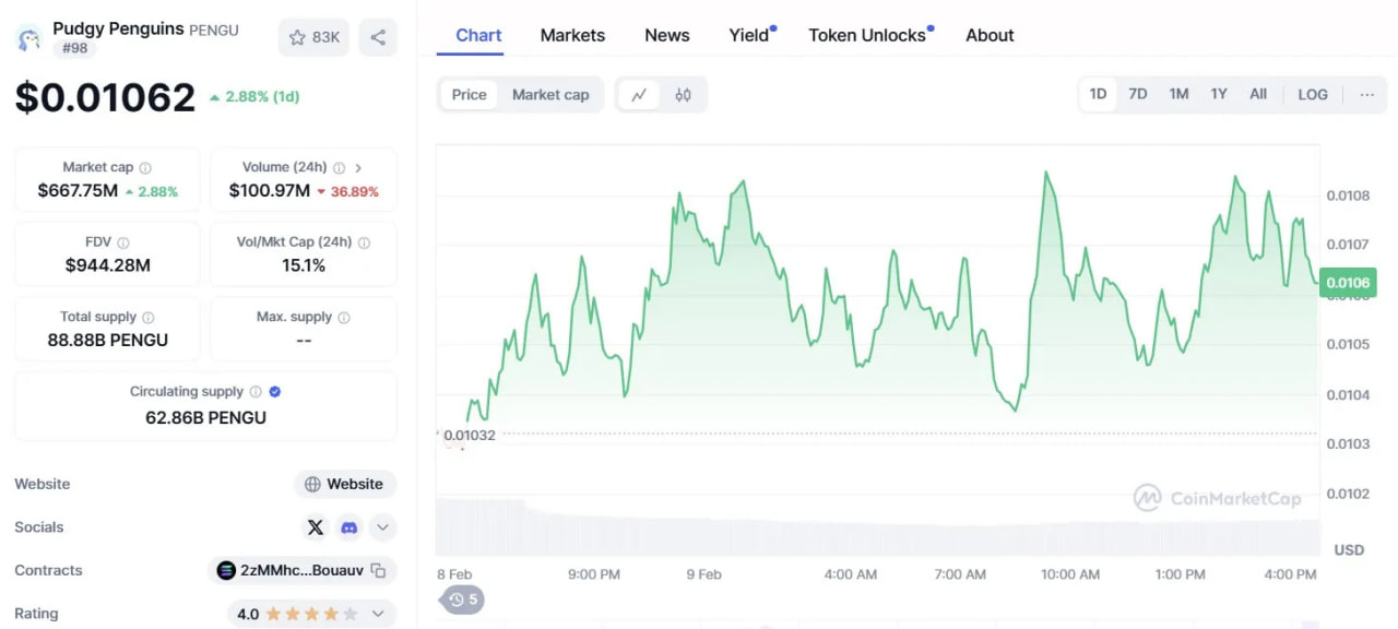 Топ-6 мемкоинов, которые могут вырасти на фоне Solana ETF
