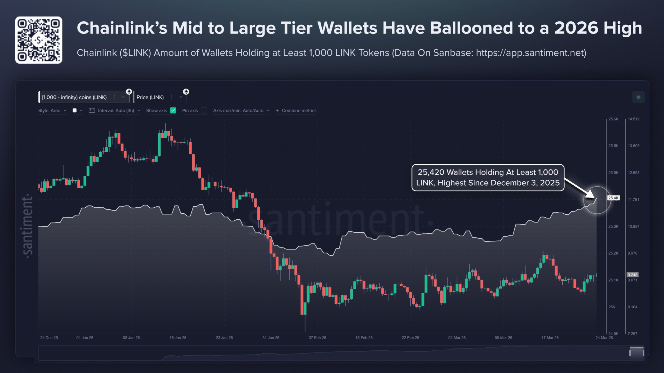 link amount of wallets holding at least 1 000 link