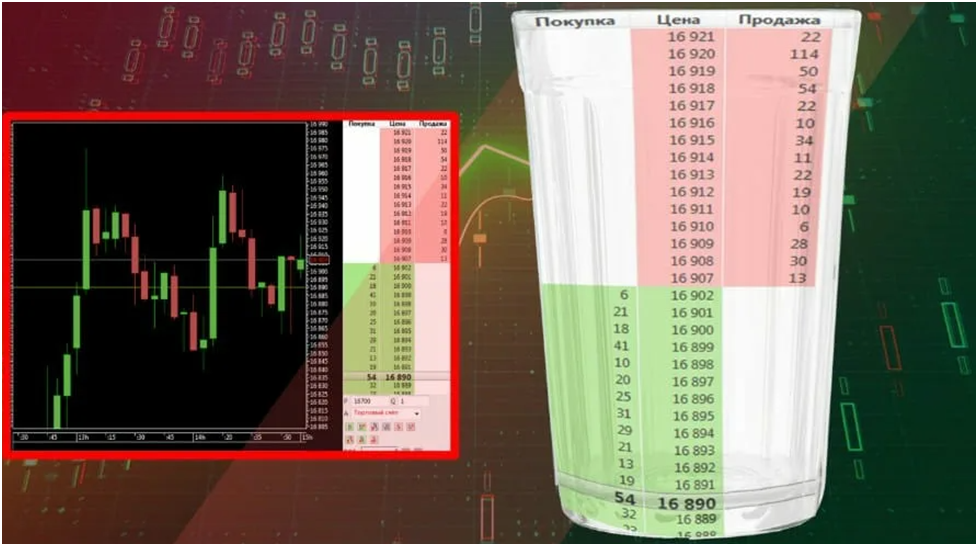Bid и Ask в стакане в реальной торговой ситуации