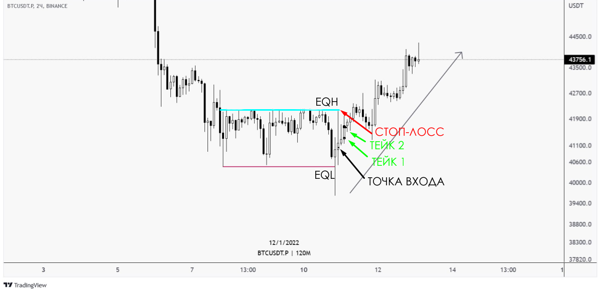Равные максимумы и равные минимумы