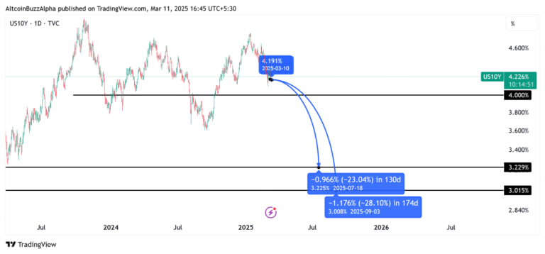 Что стоит за падением Биткоина и когда ждать разворот?