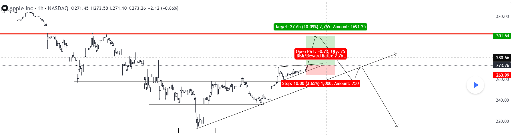 восходящий lsiшник