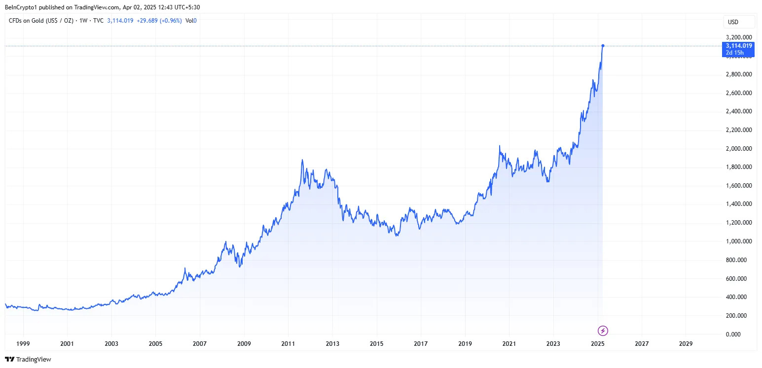 tokenized-gold-holdings