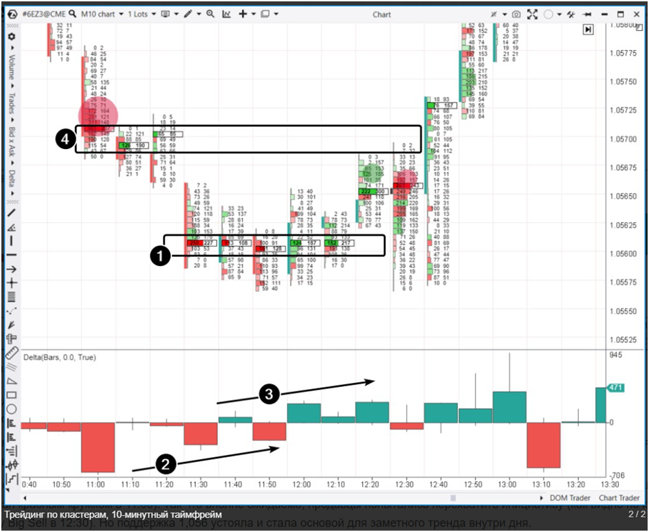 Кластерный анализ в трейдинге