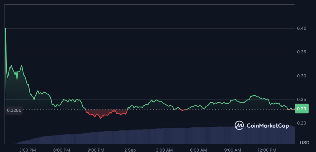 wlfi-price-perfomance-2sep