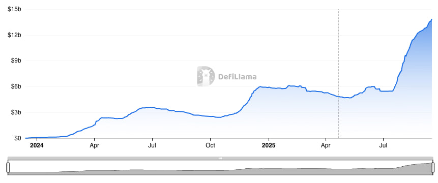 Ethena Foundation предлагает активировать механизм распределения комиссий для держателей ENA