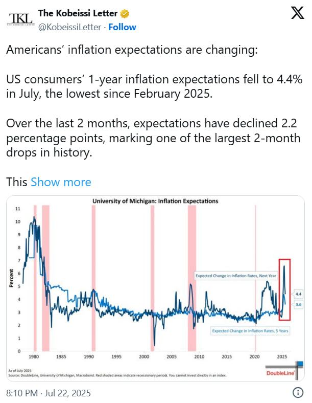 Уолл-стрит ставит на снижение ставок — криптовалюты готовятся к росту